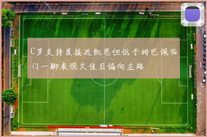 C罗支持度接近凯恩但低于姆巴佩临门一脚表现欠佳且偏向左路